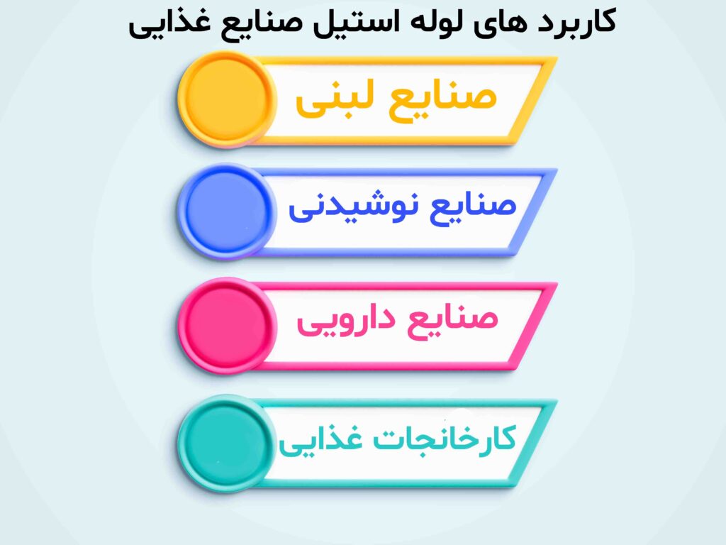 کاربرد های لوله استیل صنایع غذایی 