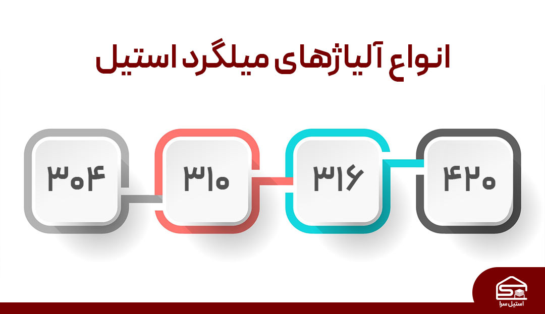 اینفوگرافی از انواع آلیاژ های میلگرد استیل