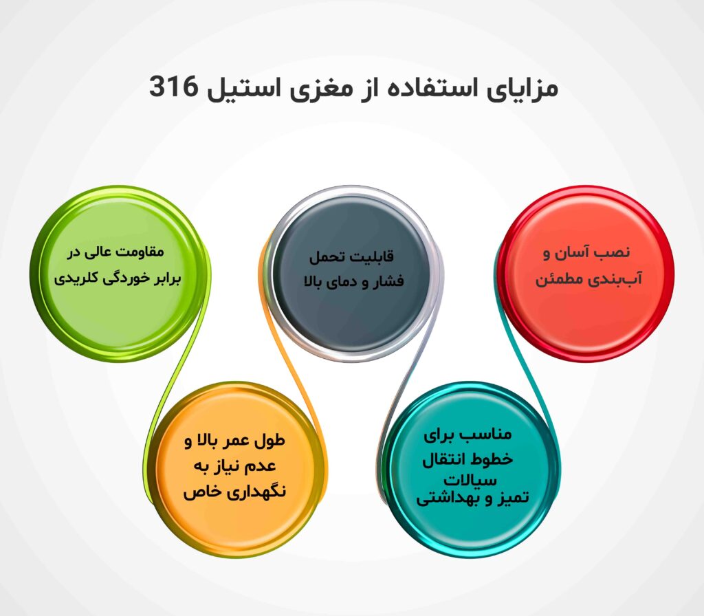 مزایای-استفاده-از-مغزی-استیل