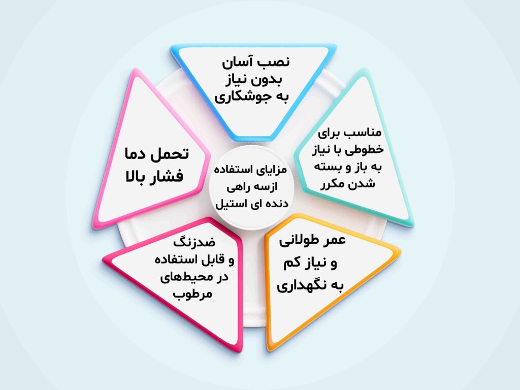 مزایای استفاده ازسه راهی دنده ای استیل