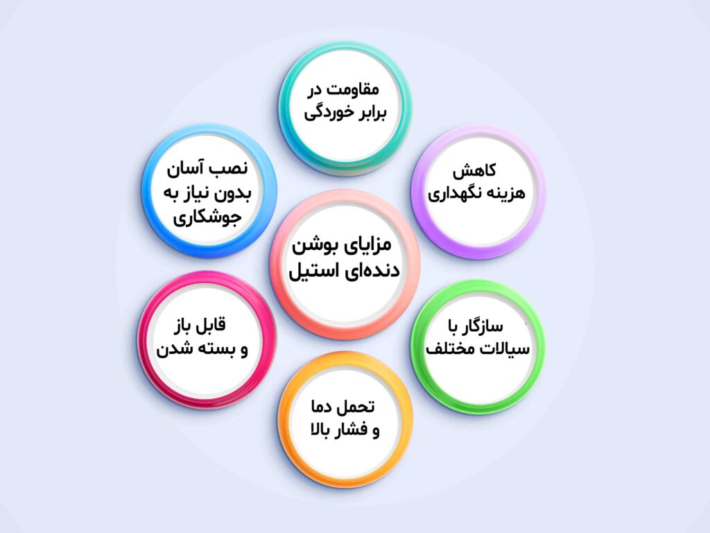 مزایای بوشن دنده‌ای استیل