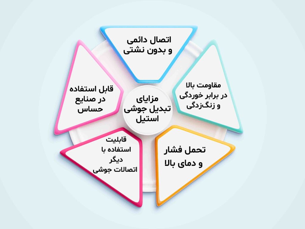 مزایای تبدیل جوشی استیل 