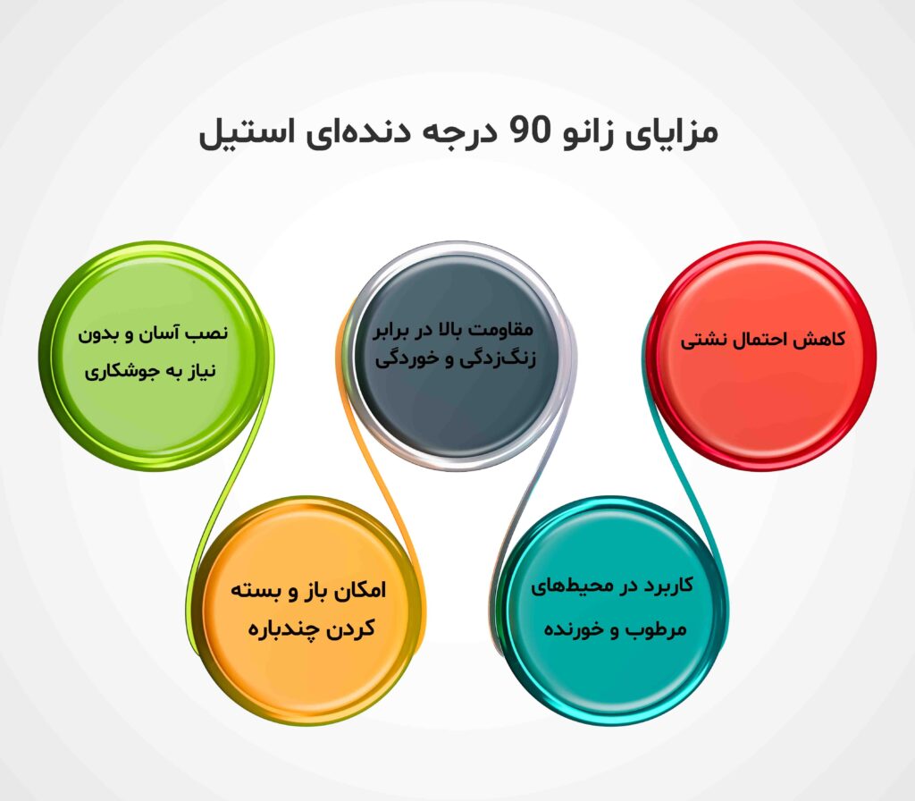 زانو دنده ای استیل 