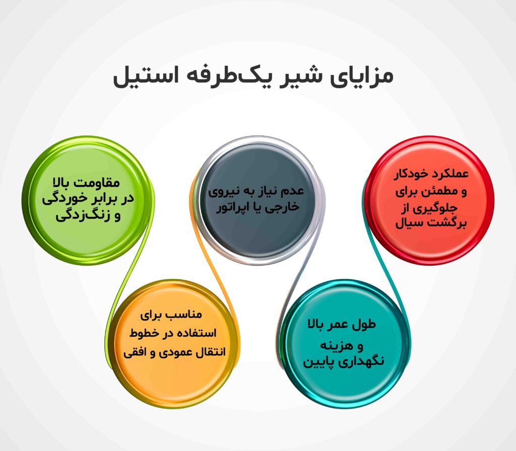 مزایای-شیر-یک-طرفه-استیل-