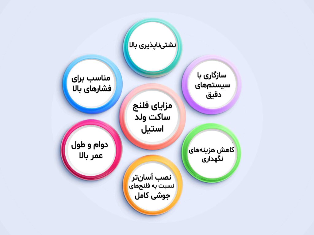 مزایای فلنج ساکت ولد استیل