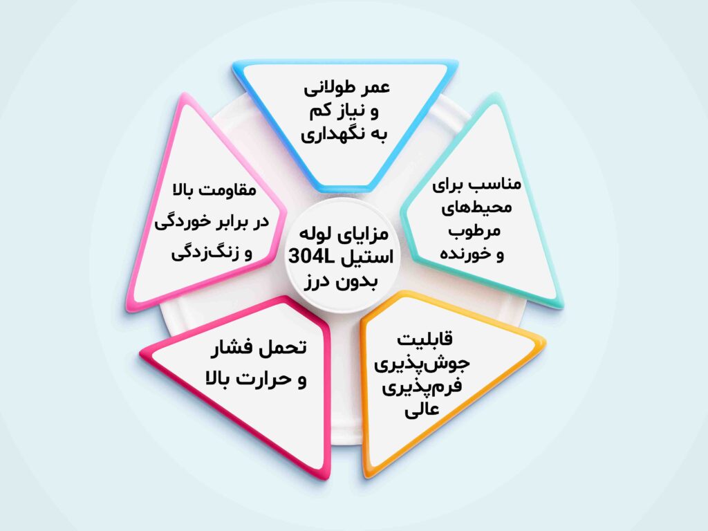 مزایای لوله استیل بدون درز