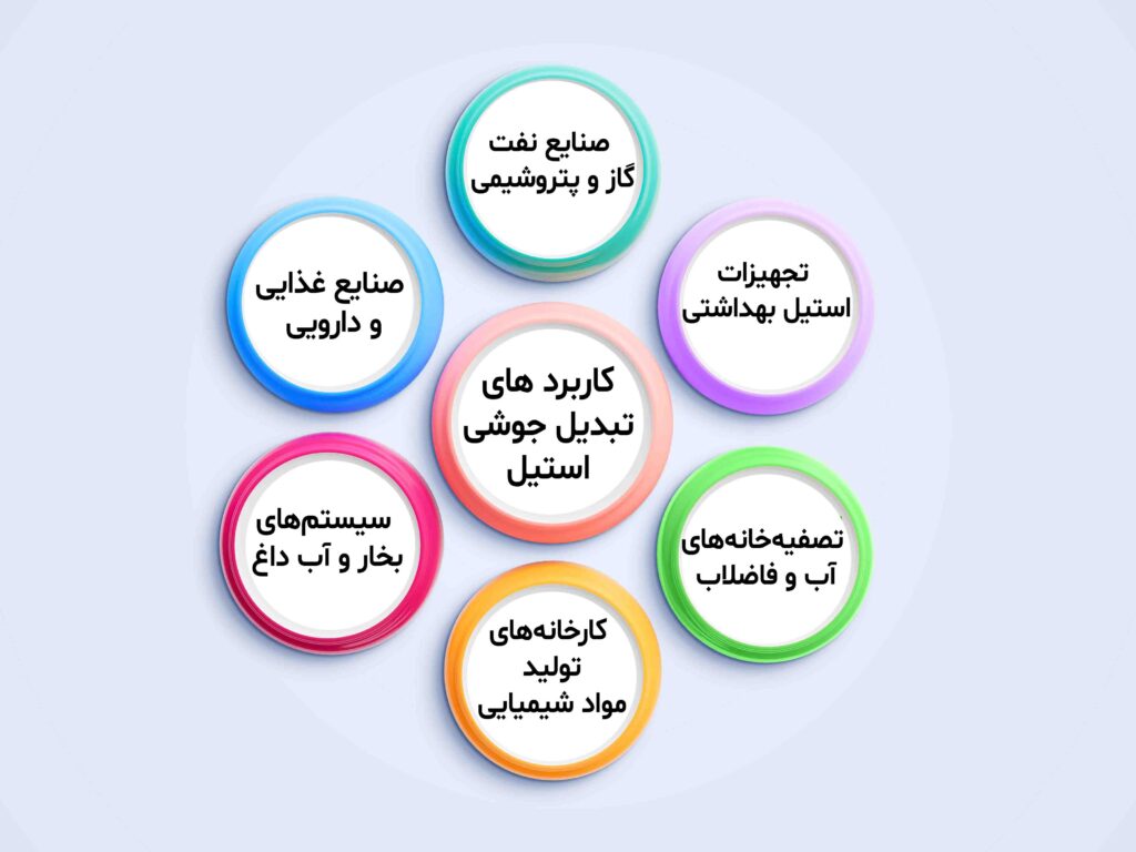 کاربرد های تبدیل جوشی استیل 