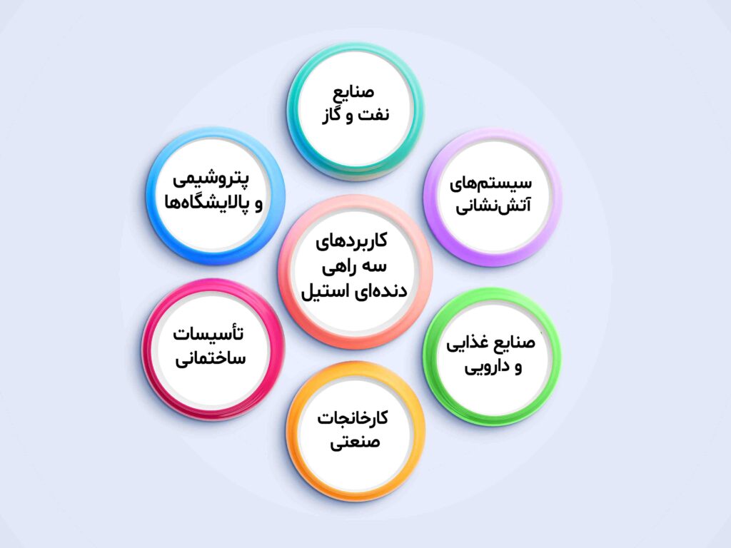 کاربرد-های-سه-راهی-دنده-ای-