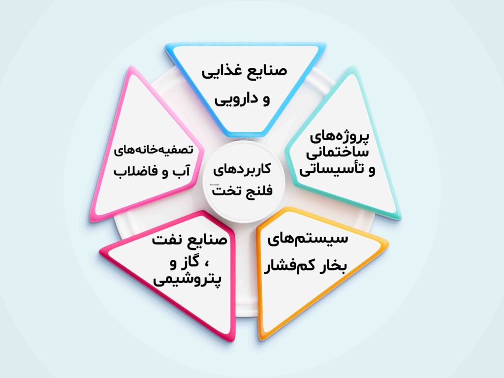 کاربرد-های-فلنج-تخت