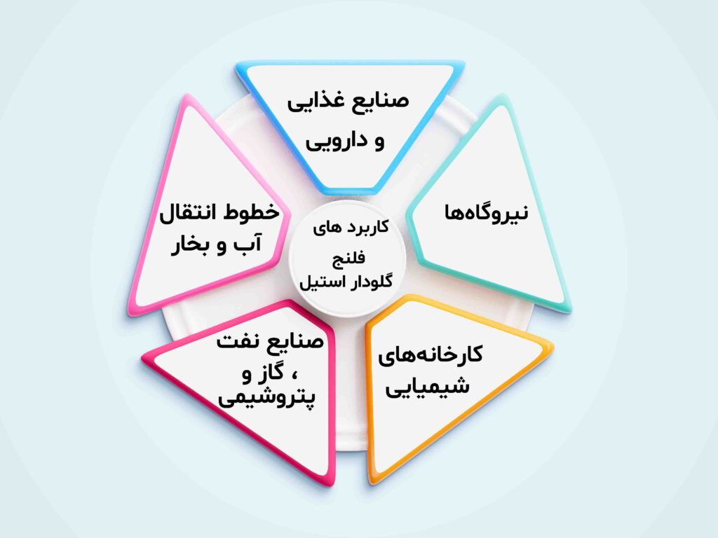 کاربرد های فلنج گلودار استیل