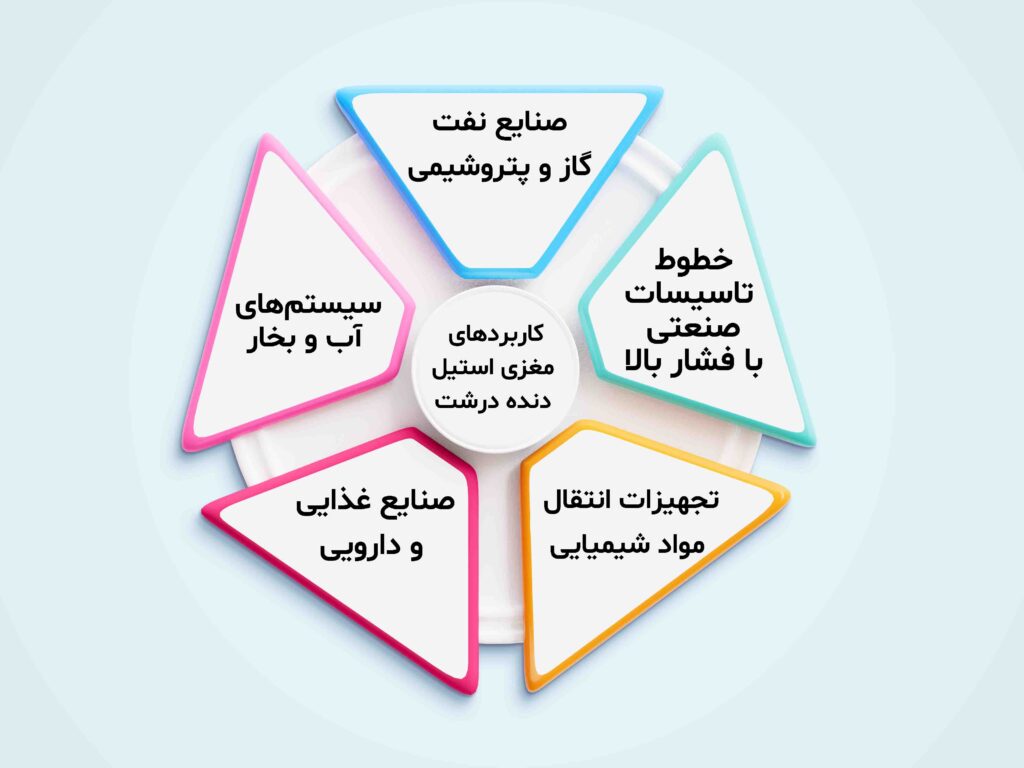کاربردهای-مغزی-استیل-دنده-درشت