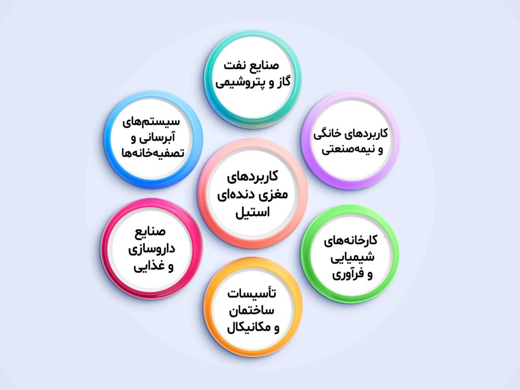 کاربرد های مغزی دنده ای استیل