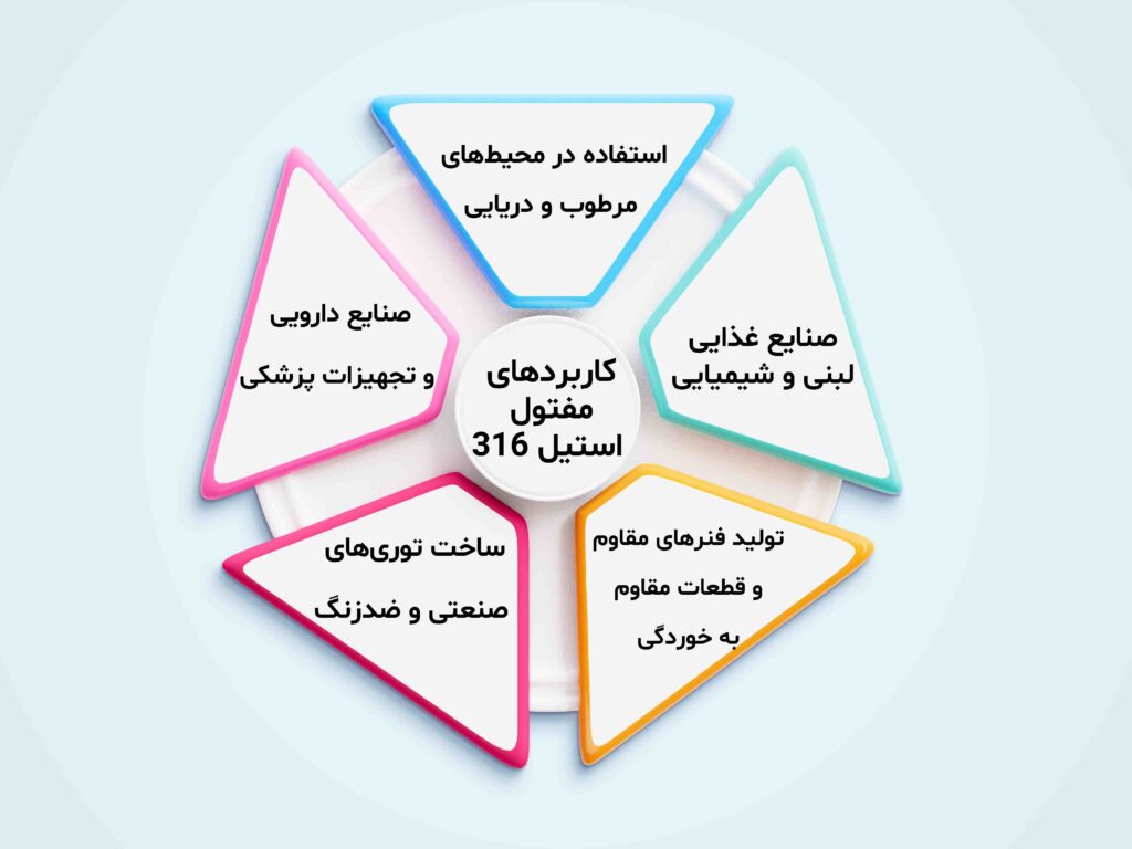 کاربردهای مفتول استیل 316