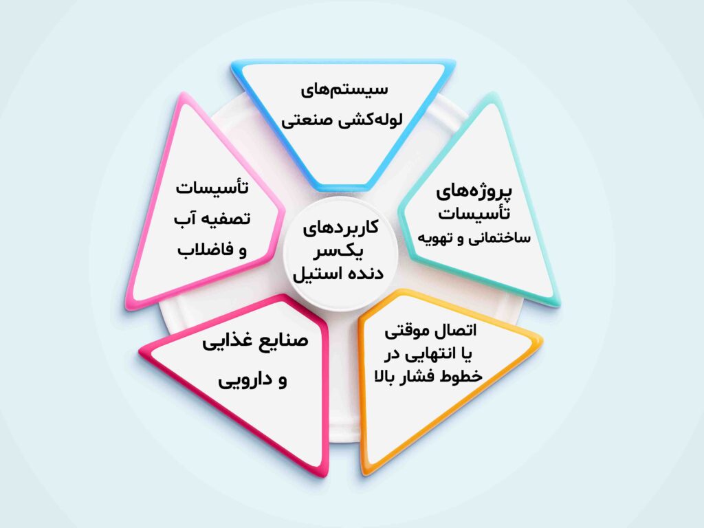 کاربردهای-یک‌سر-دنده-استیل