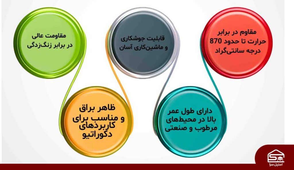 ویژگی-های-میلگرد-استیل-1-1-1024x896