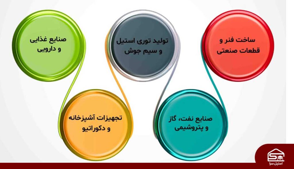 کاربرد های مفتول استیل