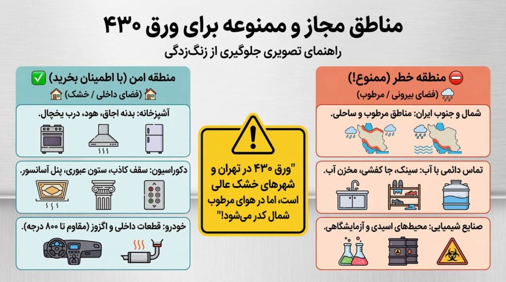 کاربردهای ورق استیل 430،خمکاری ورق استیل 430