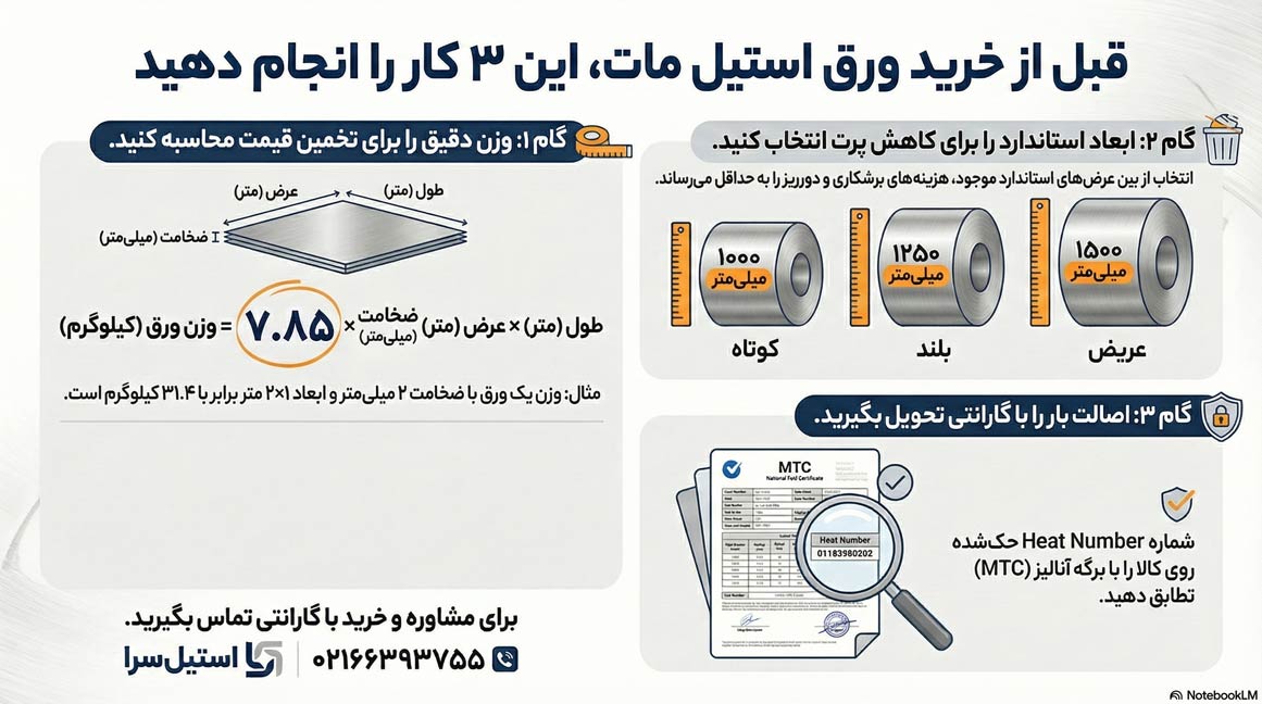 اینفوگرافیک راهنمای خرید ورق استیل مات