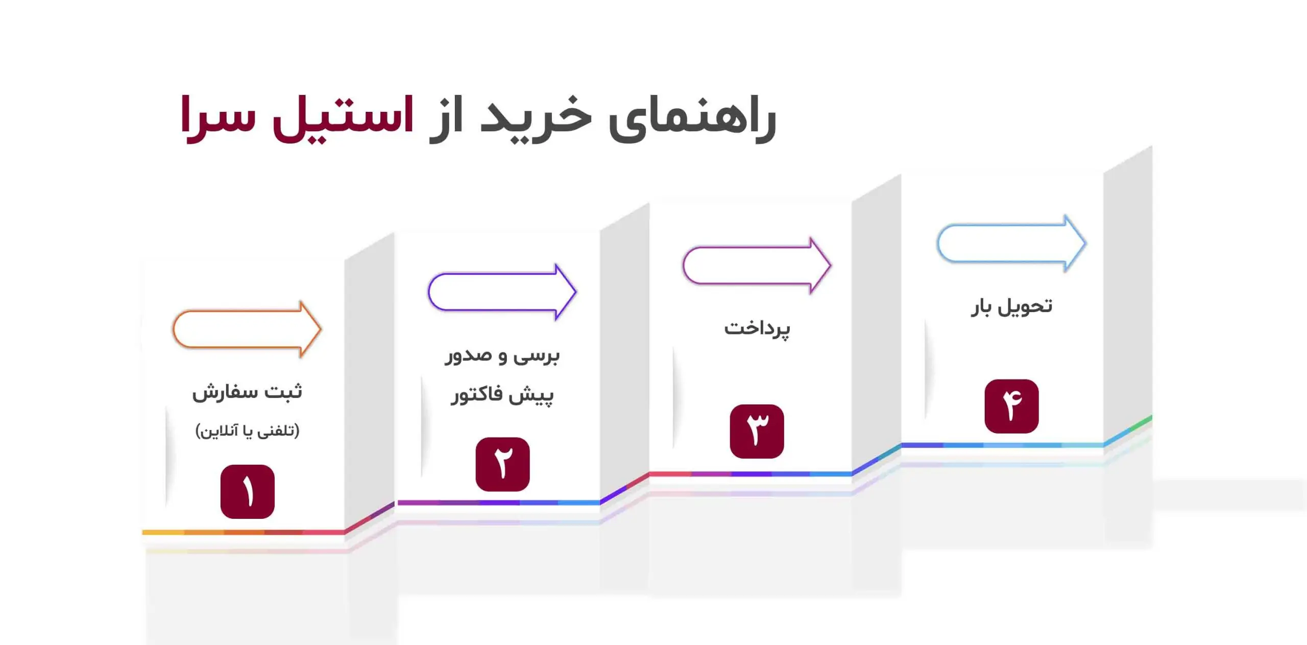 ثبت سفارش